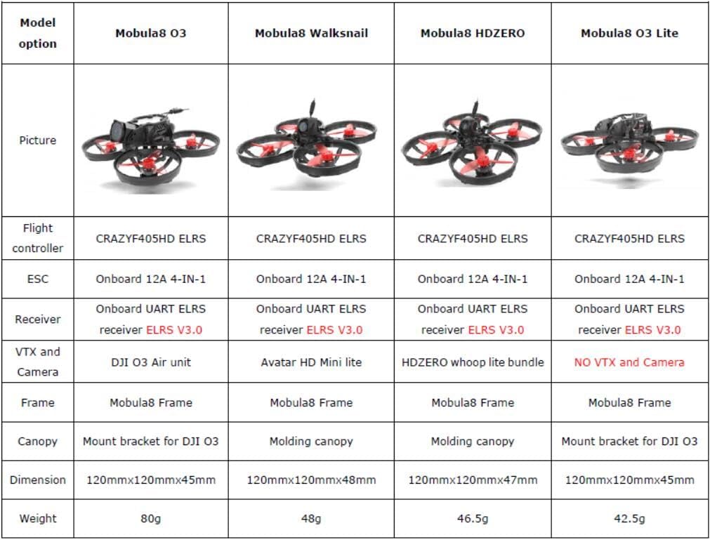 HAPPYMODEL Mobula8 Digital HD Drone 2S 85mm Quadcopters Build in CRAZYF405HD ELRS Flight Controller Onboard 12A 4-in-1 ESC (Compatible with DJI O3 Version)